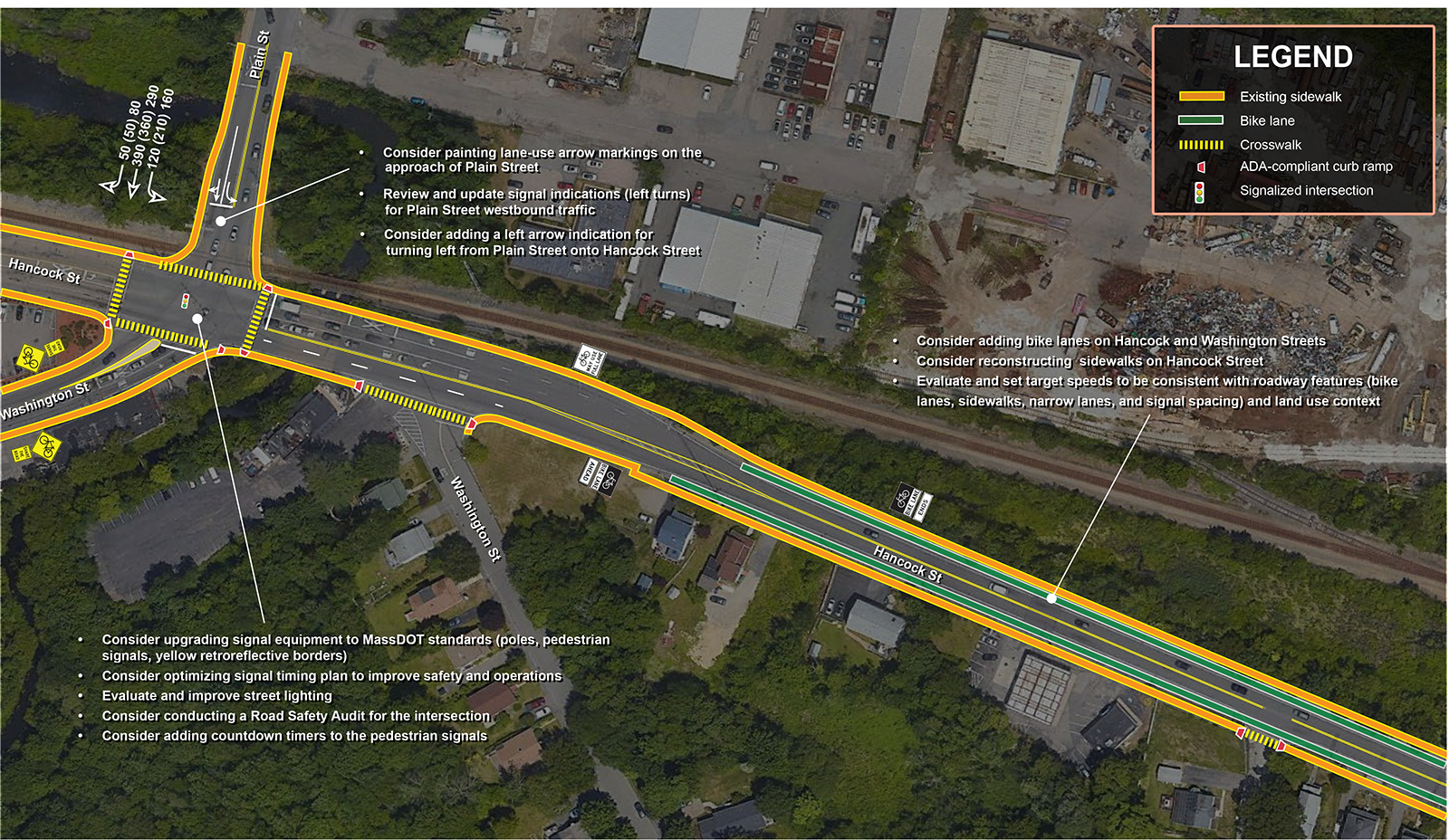 Figure 22 is an aerial photo showing the proposed improvements at the Washington Street, Hancock Street, and Plain Street intersection.